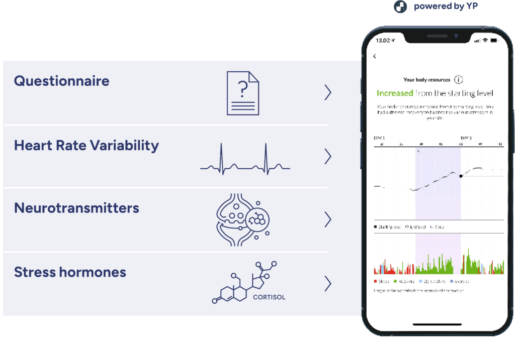 intergrativer stress test en
